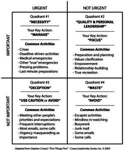 Time Management Quadrant