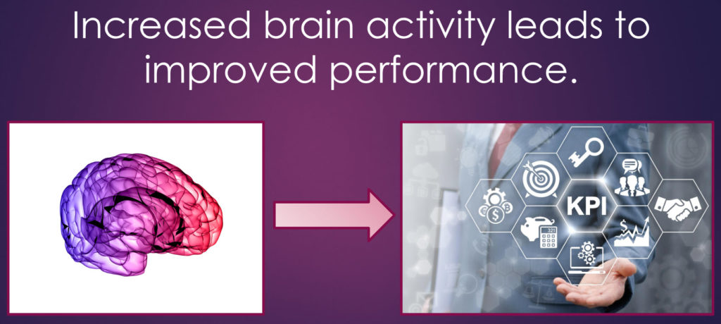 Brain Activity and Performance